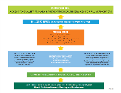 Access to All VT 2025
