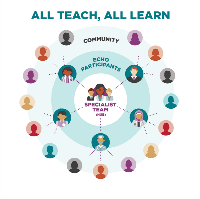 All teach all learn All teach all learn