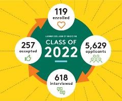 Class 2022 Graphic
