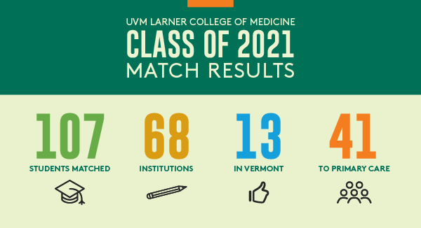 MatchDayinfographic21_600x325