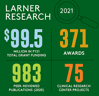 ResearchInfographic2021