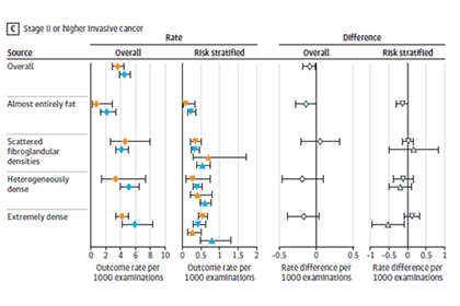 Data table published in JAMA